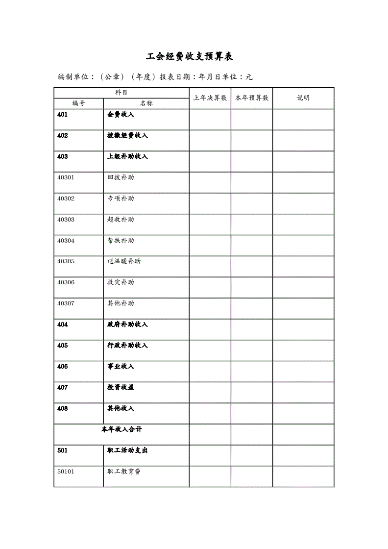 小公司財(cái)務(wù)管理制度(財(cái)務(wù)報(bào)銷(xiāo)制度及報(bào)銷(xiāo)流程)