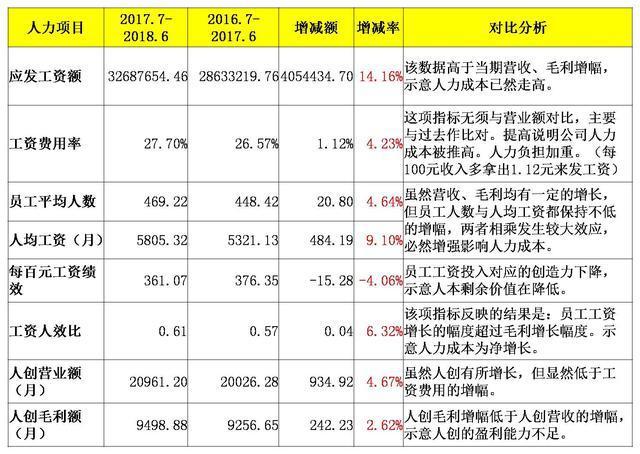 財務(wù)費用分析(成本費用財務(wù)管理制度)