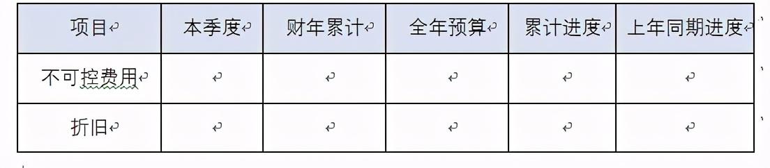 集團(tuán)公司財(cái)務(wù)分析報(bào)告模版樣例