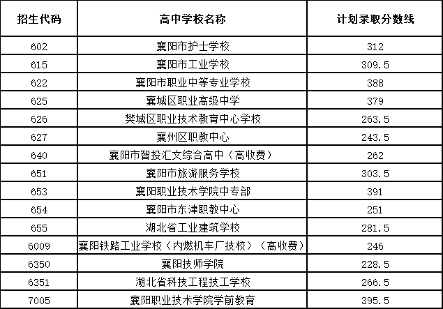 湖北財(cái)稅學(xué)院(湖北財(cái)稅學(xué)院分?jǐn)?shù)線)