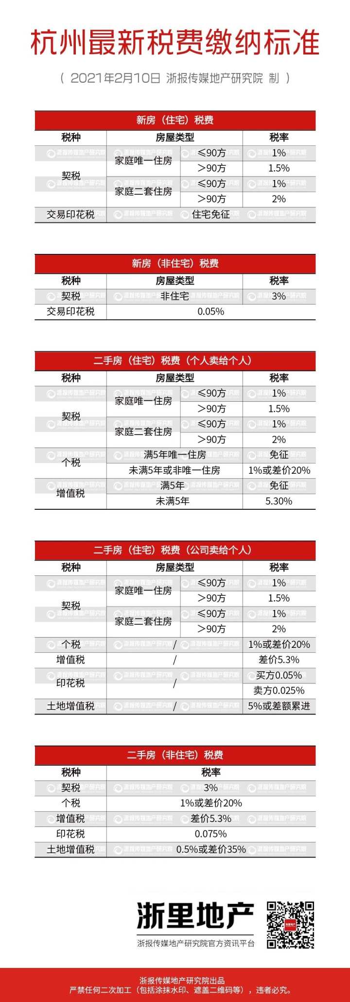 杭州市財(cái)稅局(杭州財(cái)稅會(huì)計(jì)學(xué)校招聘)