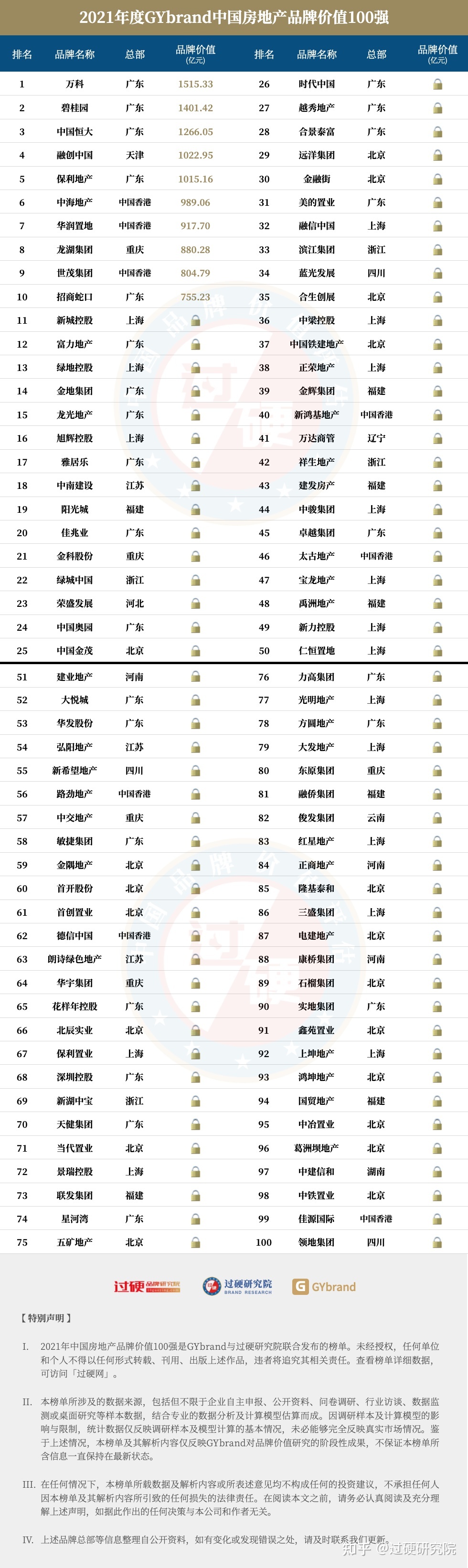 房地產(chǎn)上市公司(長(zhǎng)春房地集團(tuán)有限責(zé)任公司)