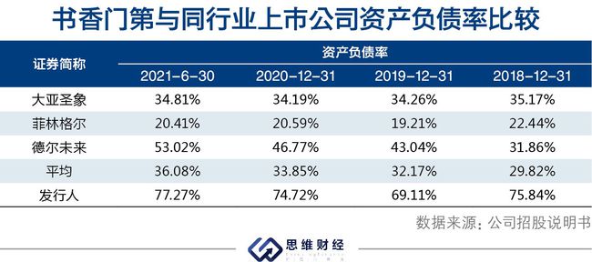 房地產(chǎn)上市公司(房地公司業(yè)務流)