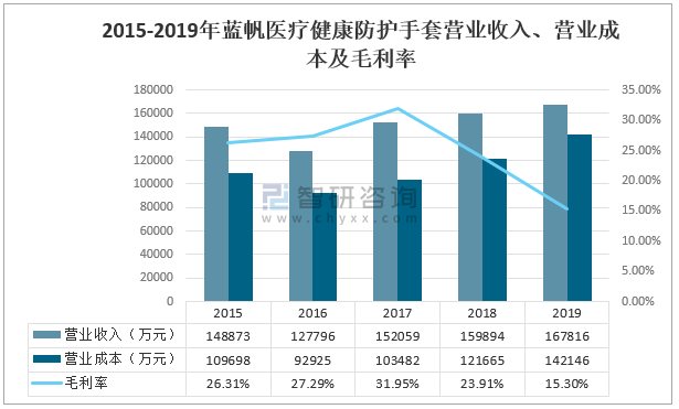 pvc上市公司(pvc鑰匙扣生產(chǎn)廠家 公司)