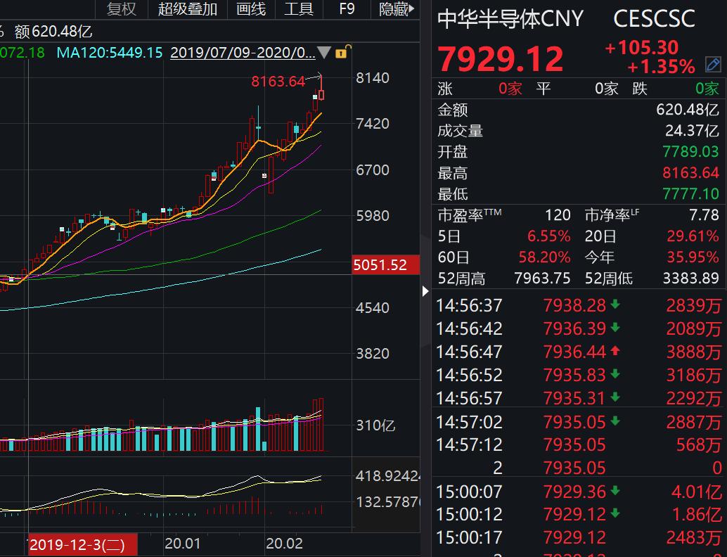 18家上市公司退市(退市股票恢復(fù)上市案例)