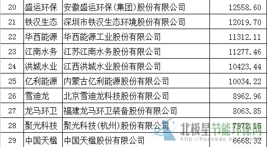 史上最大ipo(上海綠岸網(wǎng)絡(luò)科技 ipo)