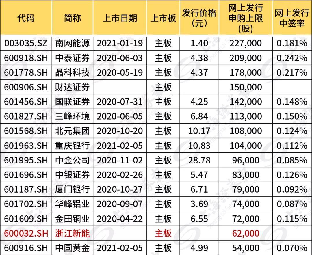 首次公開發(fā)行股票并在創(chuàng)業(yè)板上市管理暫行辦法(創(chuàng)業(yè)板發(fā)行上市審核信息公開網(wǎng)站)