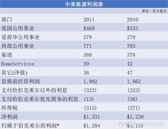 中國十大稅務籌劃公司排名(個人稅務與遺產(chǎn)籌劃過關必做1500題)