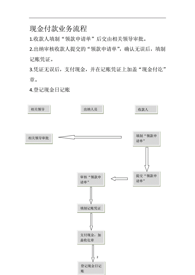 老板財務(wù)培訓(xùn)課程(非財務(wù)人員的財務(wù)課程)