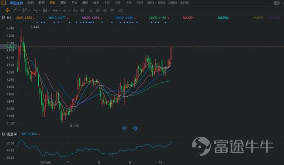 IPO市場(chǎng)火熱：4天10倍背后的邏輯是這個(gè)？