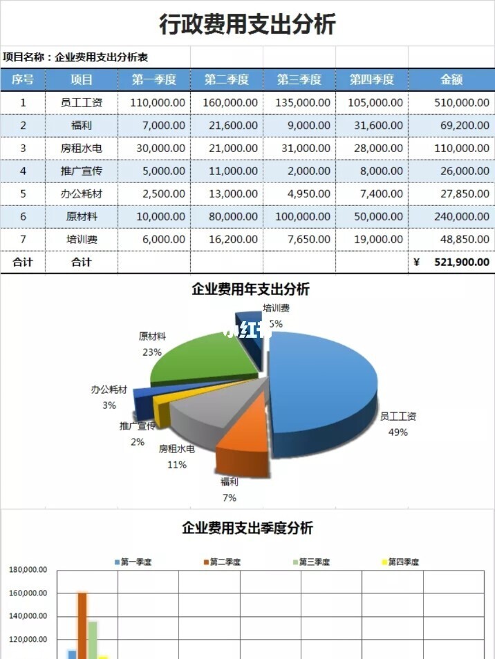 財(cái)務(wù)顧問(wèn)費(fèi)一般是多少(一般代購(gòu)是收多少代購(gòu)費(fèi)啊)