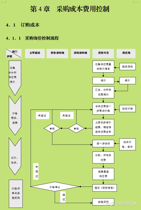 財(cái)務(wù)顧問(wèn)費(fèi)一般是多少(一般代購(gòu)是收多少代購(gòu)費(fèi)啊)