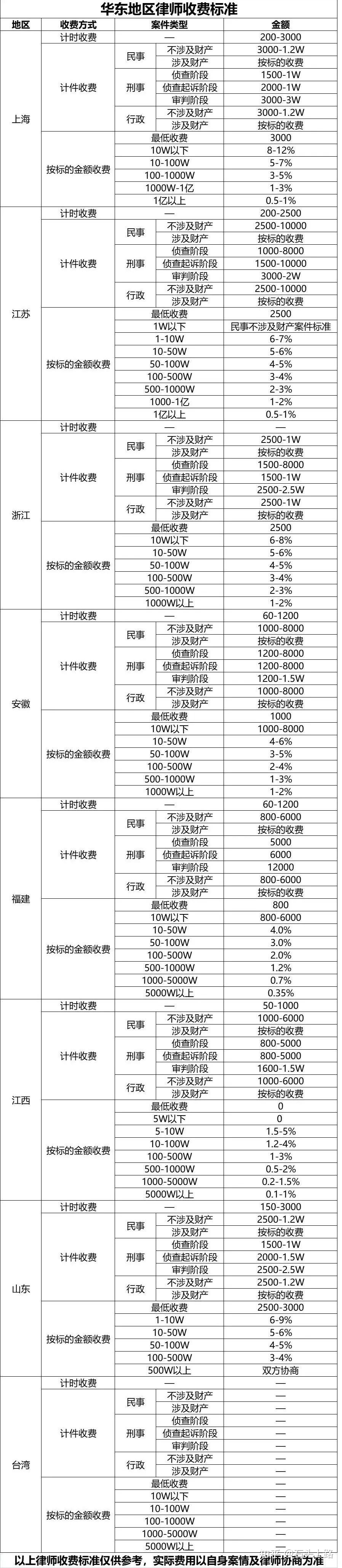 財(cái)務(wù)咨詢服務(wù)費(fèi)收費(fèi)標(biāo)準(zhǔn)(保愛情感咨詢有費(fèi)用嗎)