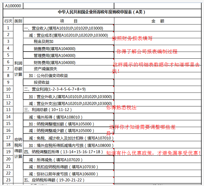 企業(yè)所得稅的稅務籌劃案例(個稅籌劃案例)