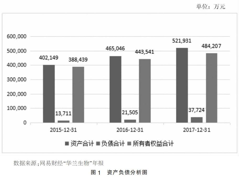 上市公司財務(wù)分析(籌劃上市財務(wù)顧問費(fèi))(圖1)