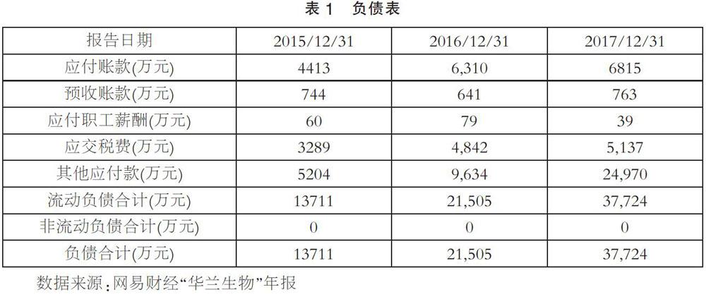 上市公司財務(wù)分析(籌劃上市財務(wù)顧問費(fèi))(圖2)