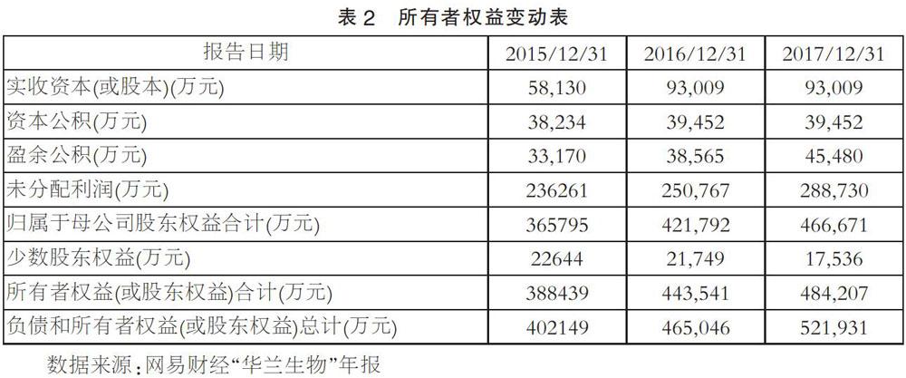 上市公司財務(wù)分析(籌劃上市財務(wù)顧問費(fèi))(圖3)