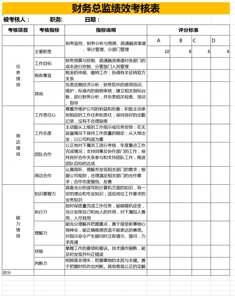 財(cái)務(wù)總監(jiān)工作內(nèi)容(如何做好財(cái)務(wù)總監(jiān)工作)