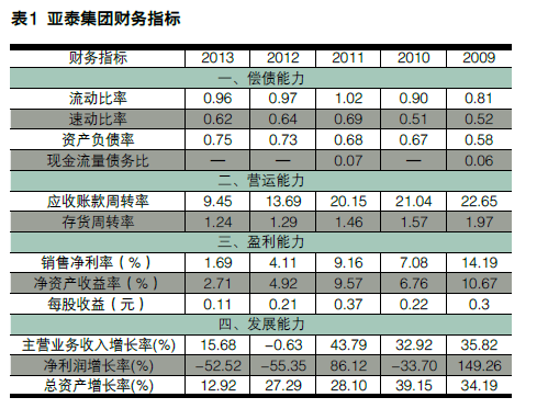 淺析財務分析新思維