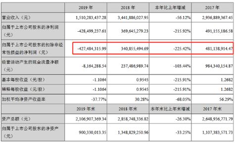 上市公司年報(bào)(上市季報(bào)年報(bào))