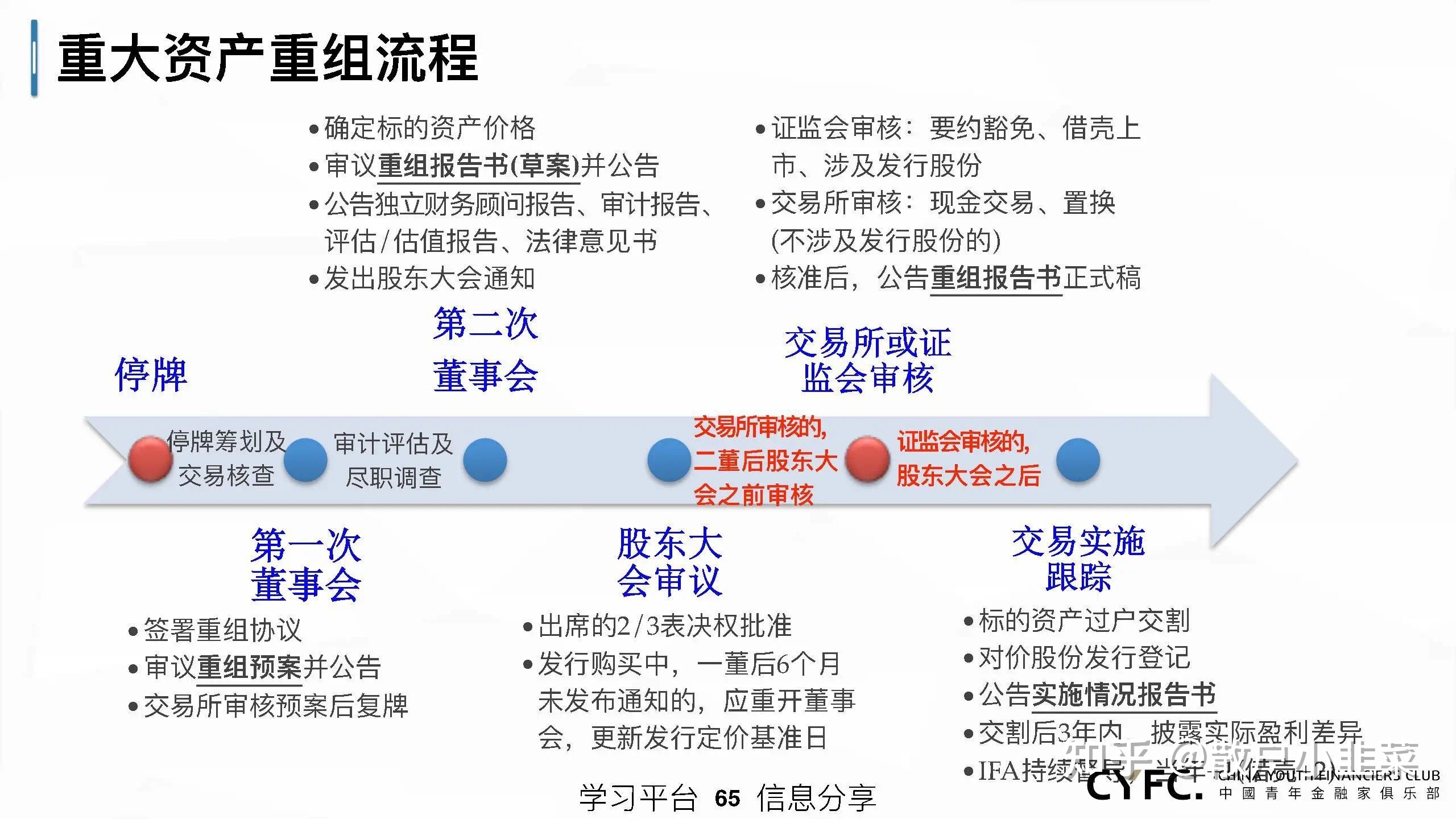 企業(yè)上市解決之道(上市培育儲備企業(yè)離上市)