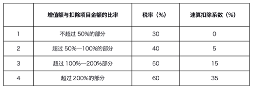 稅務(wù)籌劃六大方法(新個(gè)人所得稅籌劃方法)