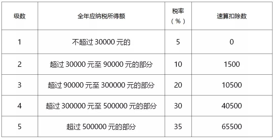 稅籌公司如何收費(fèi)(房地產(chǎn)并購稅籌)