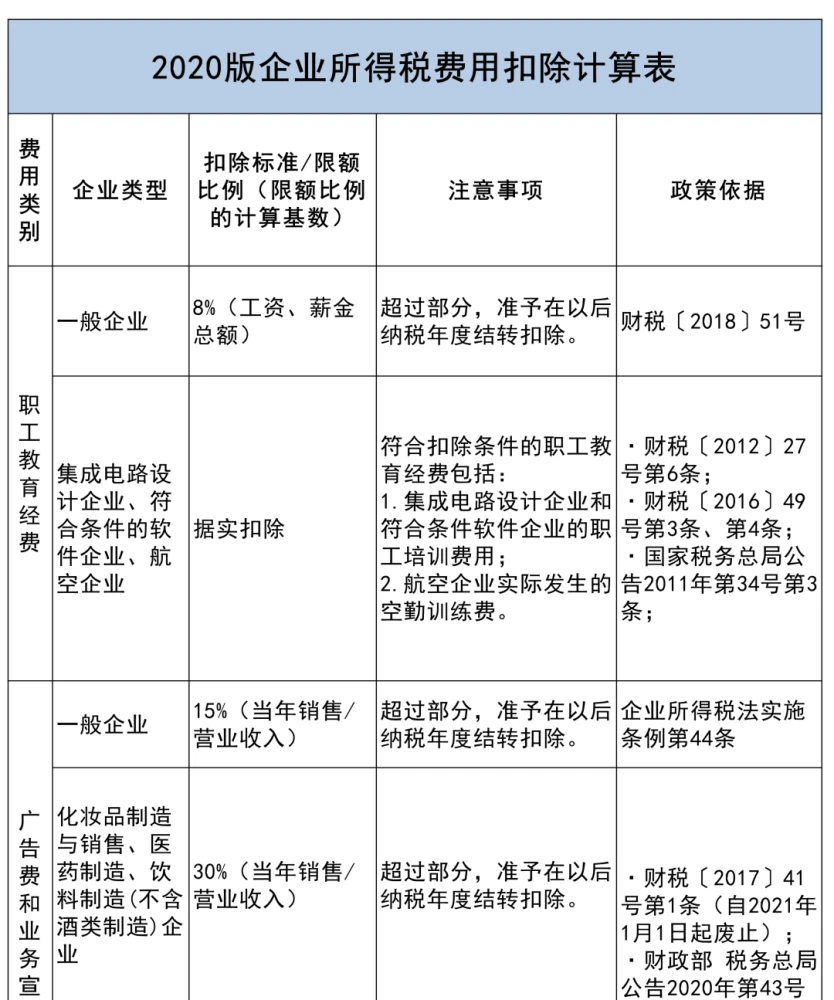 稅籌公司如何收費(fèi)(房地產(chǎn)并購稅籌)