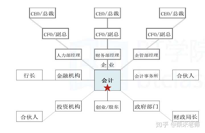 財務(wù)顧問發(fā)展前景(銳仕方達(dá)獵頭顧問前景)(圖1)