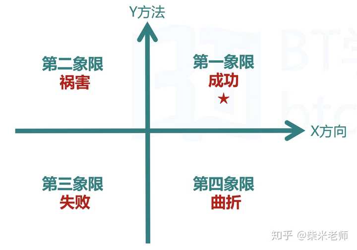 財務(wù)顧問發(fā)展前景(銳仕方達(dá)獵頭顧問前景)(圖7)