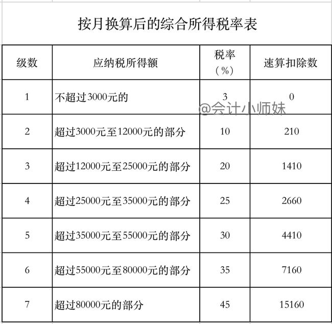 2021一次性年終獎(jiǎng)合理避稅(2021年秋季廣東開放大學(xué)性考性測評系統(tǒng)平臺(tái))