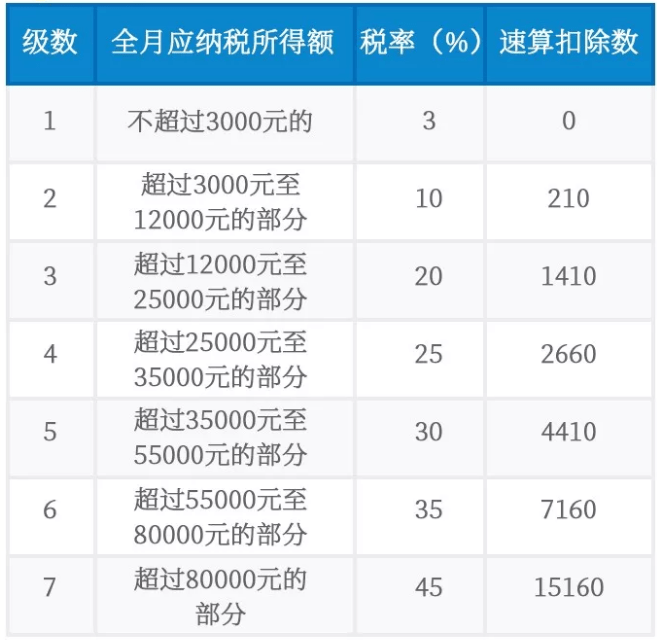 2021一次性年終獎(jiǎng)合理避稅(2021年秋季廣東開放大學(xué)性考性測評系統(tǒng)平臺(tái))