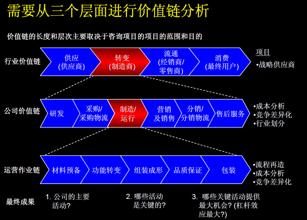 成本管理理論(滬深 300 股指期貨持有成本理論價格)