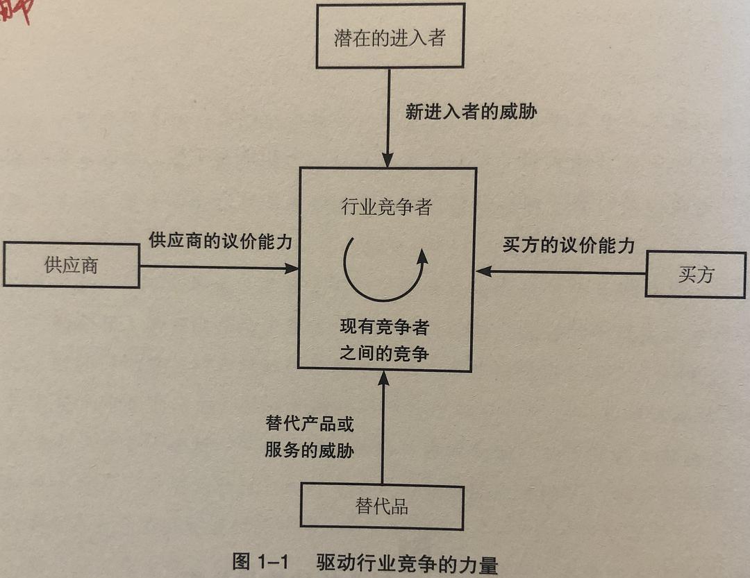 成本管理理論(滬深 300 股指期貨持有成本理論價格)