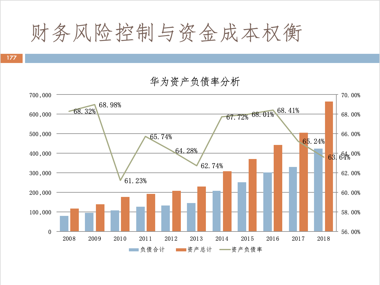 財(cái)務(wù)風(fēng)險(xiǎn)的分類(財(cái)務(wù)培訓(xùn) 如何通過會(huì)計(jì)報(bào)表識(shí)別分析稅收風(fēng)險(xiǎn) 上)