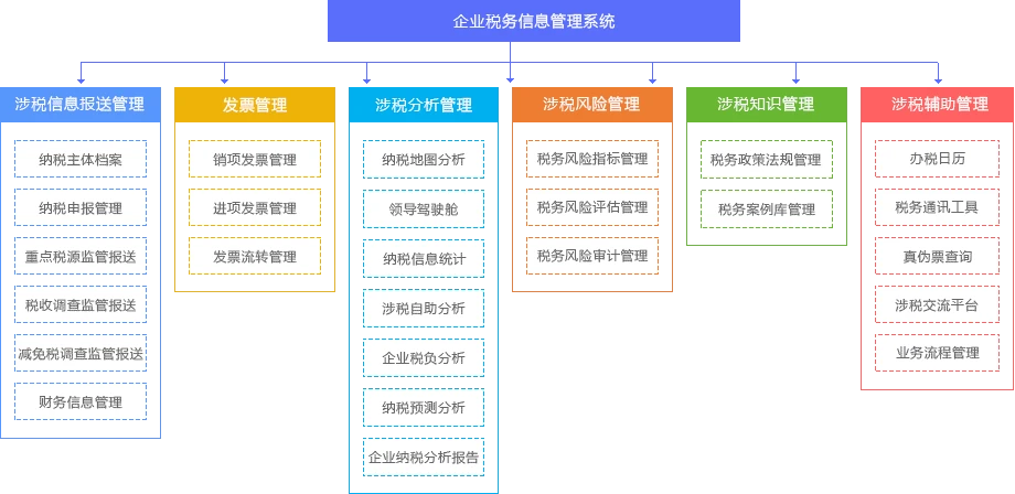 稅務(wù)風(fēng)險(租賃合同租金和管理費沒有分開的稅務(wù)風(fēng)險)