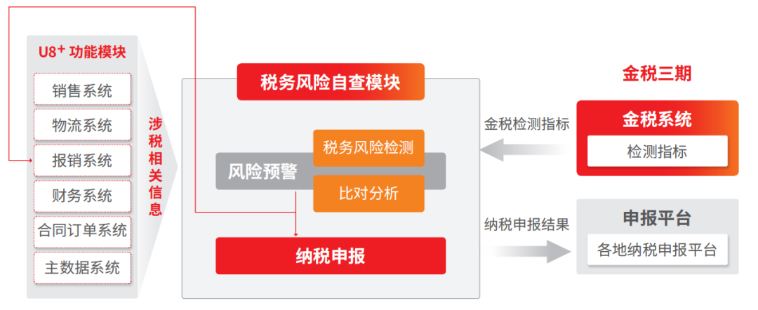 稅務(wù)風(fēng)險(租賃合同租金和管理費沒有分開的稅務(wù)風(fēng)險)