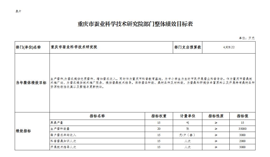 預(yù)算管理措施及成效(幫扶措施及成效)