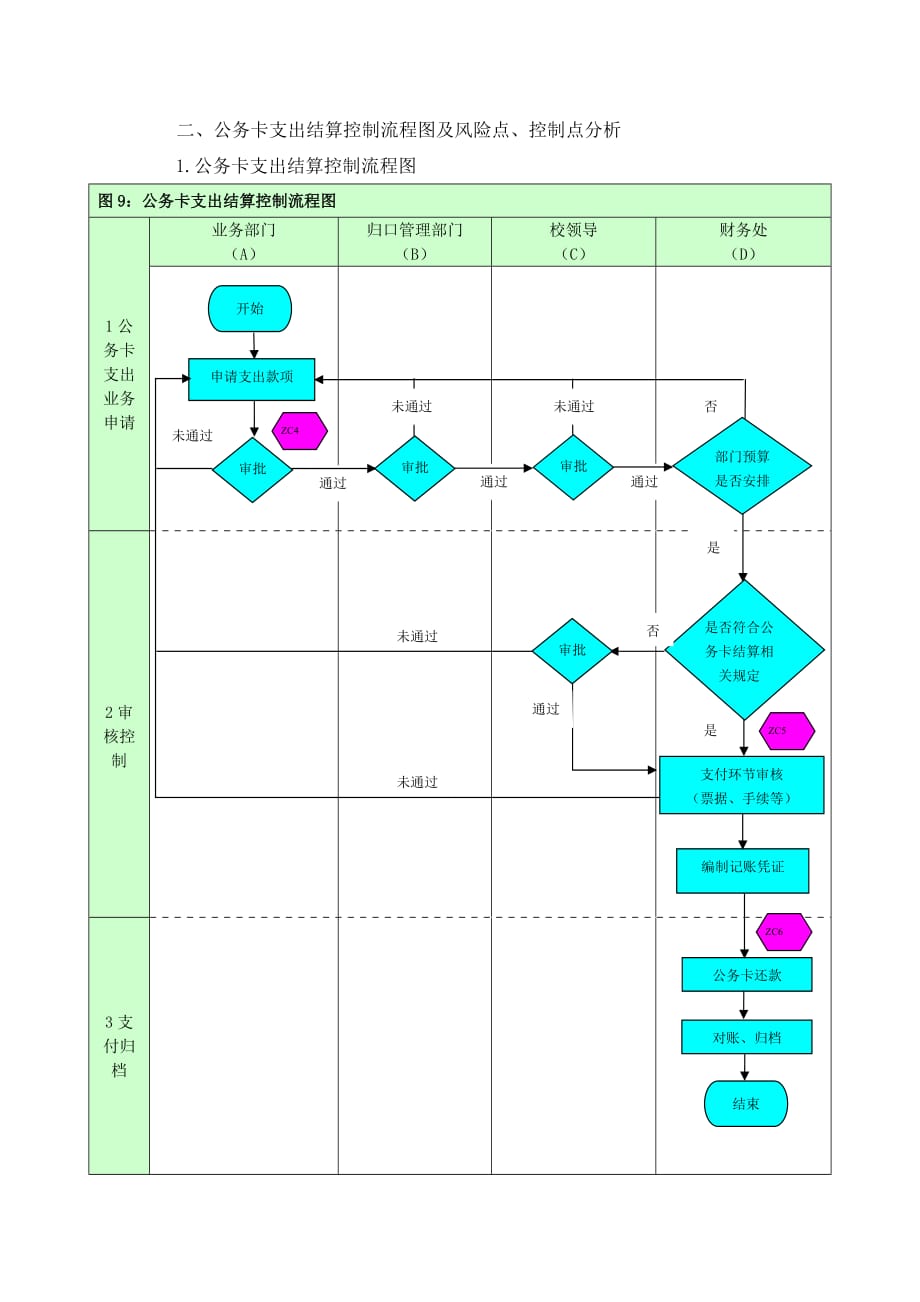 財務(wù)風(fēng)險管控(集團管控財務(wù)管理型)