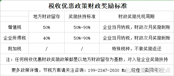 稅務(wù)籌劃如何收費(個人稅務(wù)與遺產(chǎn)籌劃)(圖3)