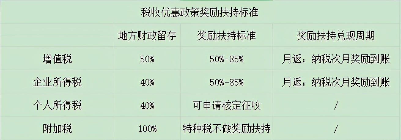 適合做稅務籌劃的行業(yè)以及特點