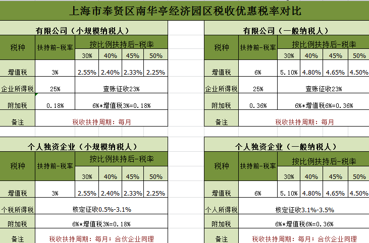 醫(yī)藥企業(yè)稅務(wù)籌劃(房地產(chǎn)企業(yè)營(yíng)業(yè)稅籌劃)(圖2)