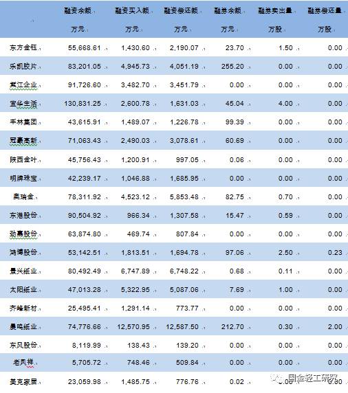 上市公司條件最少要多少錢(qián)(公司新三板上市需要什么條件)