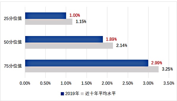 上市公司條件最少要多少錢(qián)(公司新三板上市需要什么條件)