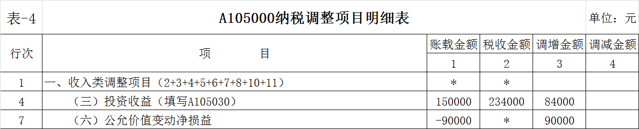 項(xiàng)目稅收籌劃(對(duì)項(xiàng)目進(jìn)行籌劃)