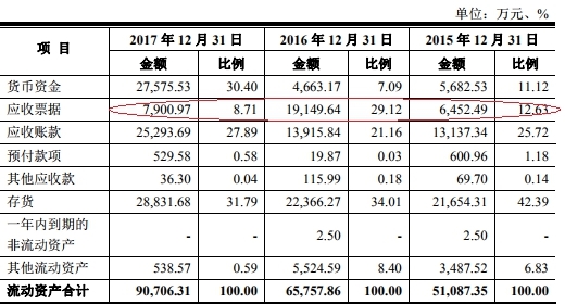 上市公司財務(wù)報表(東風股份有限公司報表財務(wù))