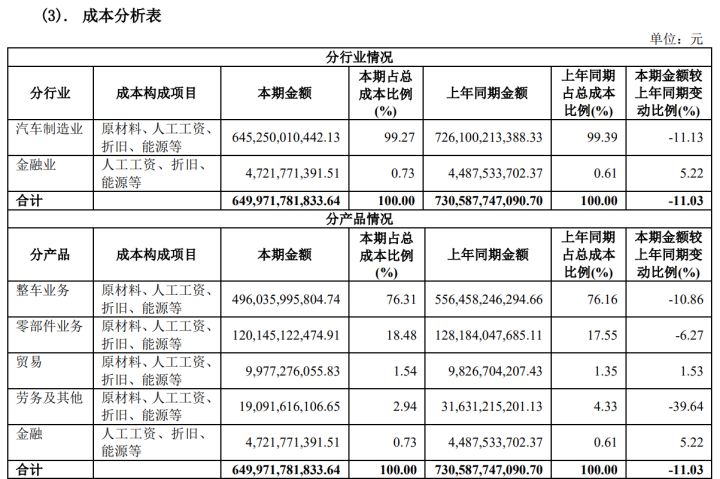 上市公司財務(wù)報表(非財務(wù)人員學(xué)三大報表培訓(xùn)的ppt)(圖4)