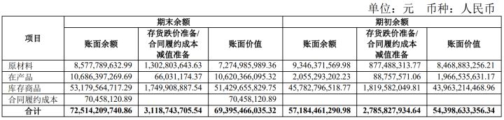 上市公司財務(wù)報表(非財務(wù)人員學(xué)三大報表培訓(xùn)的ppt)(圖6)