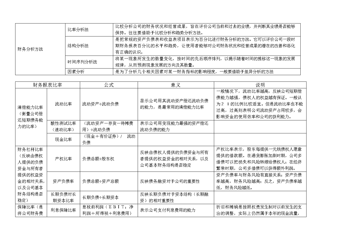 財(cái)務(wù)報(bào)表分析論文(財(cái)務(wù)管理公司分析論文)