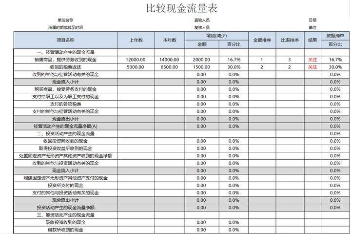 如何進(jìn)行財(cái)務(wù)分析(swot分析對(duì)于海職高進(jìn)行分析)